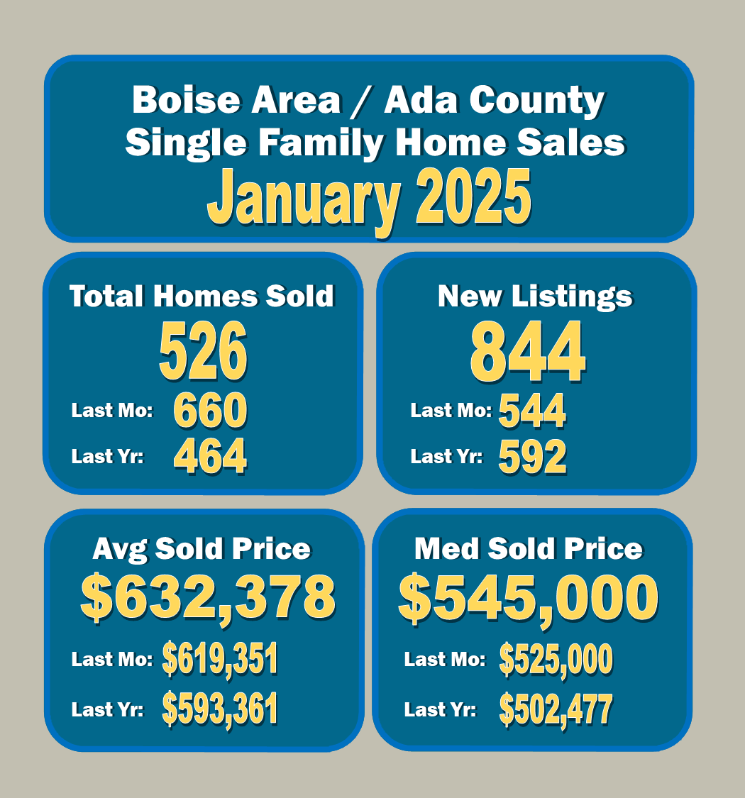 Boise Homes For Sale Eagle Star Meridian Kuna